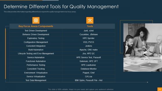 Function Of Quality Assurance In Devops IT Ppt PowerPoint Presentation Complete Deck With Slides