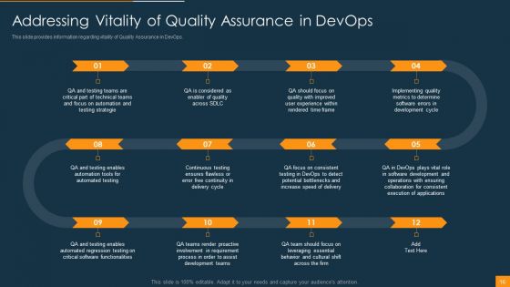 Function Of Quality Assurance In Devops IT Ppt PowerPoint Presentation Complete Deck With Slides