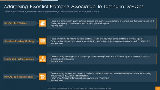 Function Of Quality Assurance In Devops IT Ppt PowerPoint Presentation Complete Deck With Slides
