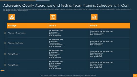Function Of Quality Assurance In Devops IT Ppt PowerPoint Presentation Complete Deck With Slides