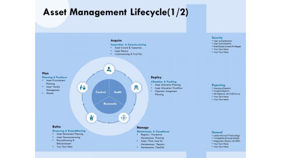 Functional Analysis Of Business Operations Asset Management Lifecycle Retire Ppt Slides Icons PDF