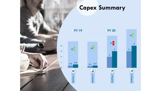 Functional Analysis Of Business Operations Capex Summary Ppt Inspiration Graphics Example PDF