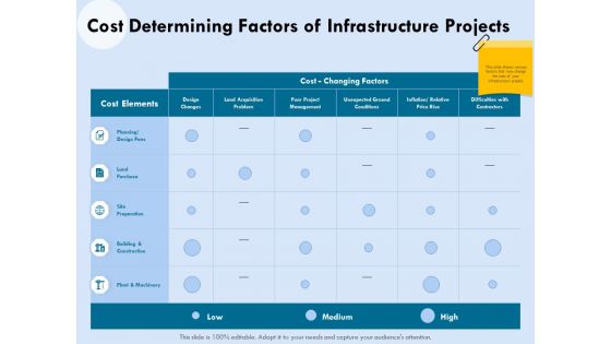 Functional Analysis Of Business Operations Cost Determining Factors Of Infrastructure Projects Information PDF