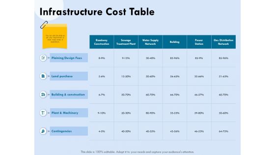 Functional Analysis Of Business Operations Infrastructure Cost Table Ppt Styles Template PDF