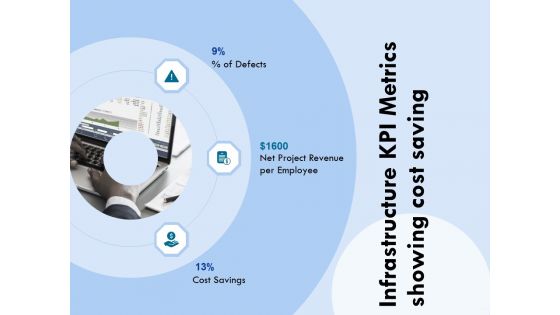 Functional Analysis Of Business Operations Infrastructure KPI Metrics Showing Cost Saving Demonstration PDF