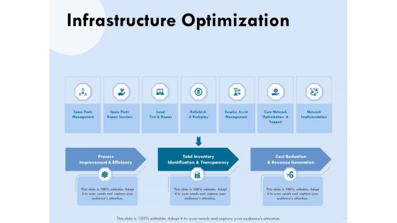 Functional Analysis Of Business Operations Infrastructure Optimization Ppt Pictures Examples PDF