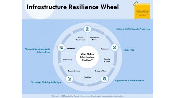 Functional Analysis Of Business Operations Infrastructure Resilience Wheel Ppt Gallery Tips PDF