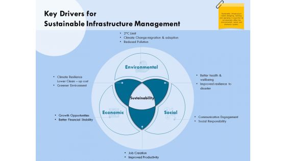 Functional Analysis Of Business Operations Key Drivers For Sustainable Infrastructure Background PDF