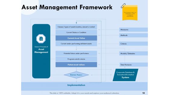 Functional Analysis Of Business Operations Ppt PowerPoint Presentation Complete Deck With Slides
