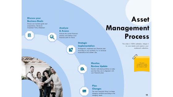 Functional Analysis Of Business Operations Ppt PowerPoint Presentation Complete Deck With Slides