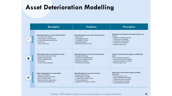 Functional Analysis Of Business Operations Ppt PowerPoint Presentation Complete Deck With Slides