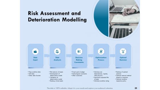 Functional Analysis Of Business Operations Ppt PowerPoint Presentation Complete Deck With Slides