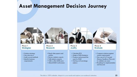 Functional Analysis Of Business Operations Ppt PowerPoint Presentation Complete Deck With Slides