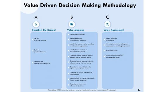 Functional Analysis Of Business Operations Ppt PowerPoint Presentation Complete Deck With Slides