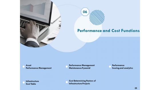 Functional Analysis Of Business Operations Ppt PowerPoint Presentation Complete Deck With Slides