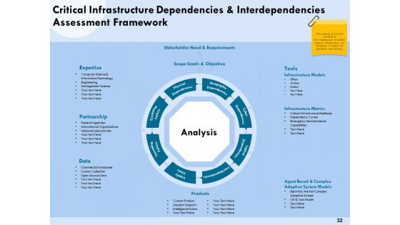 Functional Analysis Of Business Operations Ppt PowerPoint Presentation Complete Deck With Slides