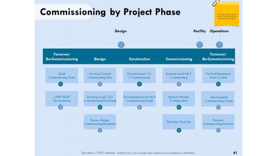 Functional Analysis Of Business Operations Ppt PowerPoint Presentation Complete Deck With Slides