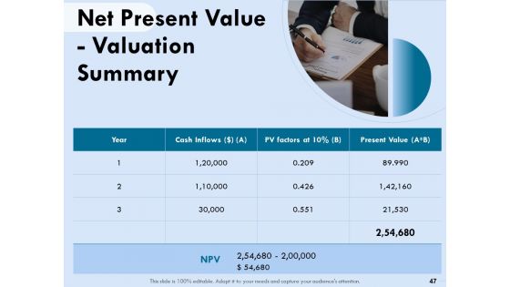 Functional Analysis Of Business Operations Ppt PowerPoint Presentation Complete Deck With Slides