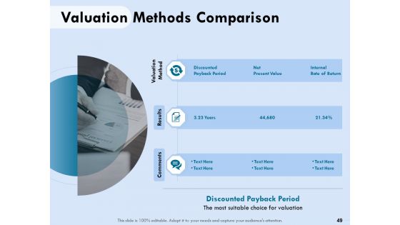 Functional Analysis Of Business Operations Ppt PowerPoint Presentation Complete Deck With Slides