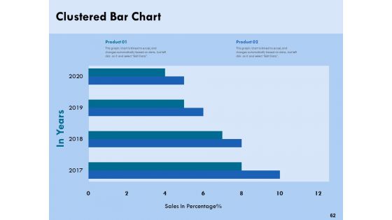 Functional Analysis Of Business Operations Ppt PowerPoint Presentation Complete Deck With Slides