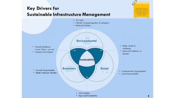 Functional Analysis Of Business Operations Ppt PowerPoint Presentation Complete Deck With Slides