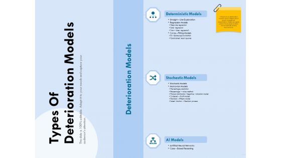 Functional Analysis Of Business Operations Types Of Deterioration Models Background PDF