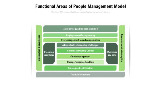 Functional Areas Of People Management Model Ppt PowerPoint Presentation Infographics Picture PDF
