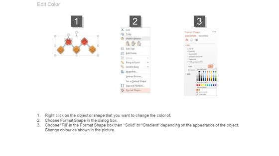 Functional Areas Strategies Operating Unit Strategies Ppt Examples Slides