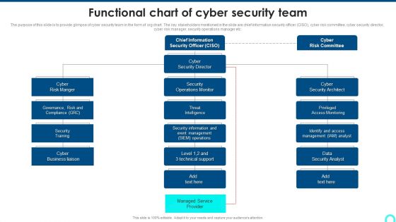 Functional Chart Of Cyber Security Team Diagrams PDF