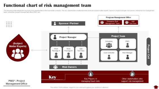 Functional Chart Of Risk Management Team Diagrams PDF