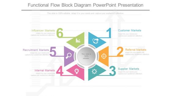 Functional Flow Block Diagram Powerpoint Presentation