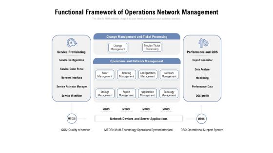 Functional Framework Of Operations Network Management Ppt PowerPoint Presentation Icon Model
