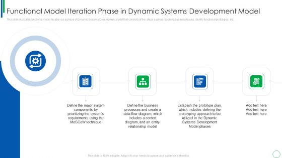 Functional Model Iteration Phase In Dynamic Systems Development Model Graphics PDF