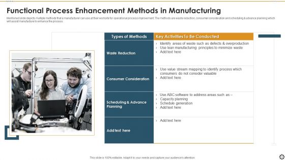 Functional Process Enhancement Ppt PowerPoint Presentation Complete Deck With Slides