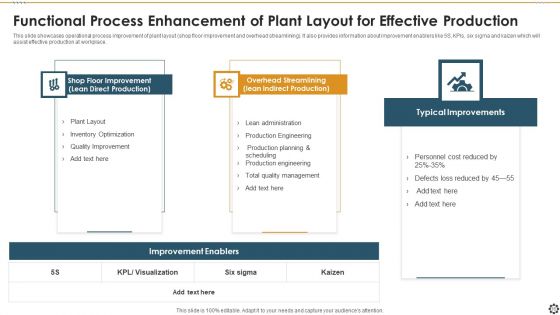 Functional Process Enhancement Ppt PowerPoint Presentation Complete Deck With Slides