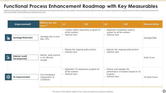 Functional Process Enhancement Ppt PowerPoint Presentation Complete Deck With Slides