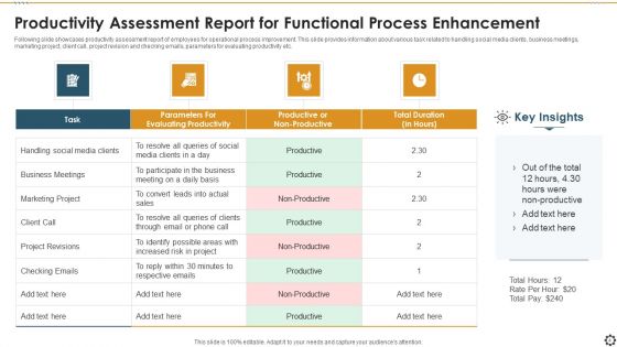 Functional Process Enhancement Ppt PowerPoint Presentation Complete Deck With Slides