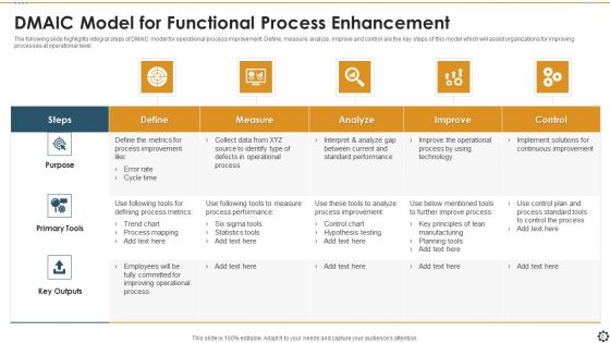 Functional Process Enhancement Ppt PowerPoint Presentation Complete Deck With Slides