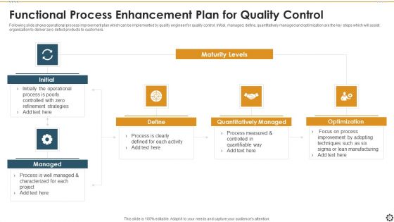 Functional Process Enhancement Ppt PowerPoint Presentation Complete Deck With Slides