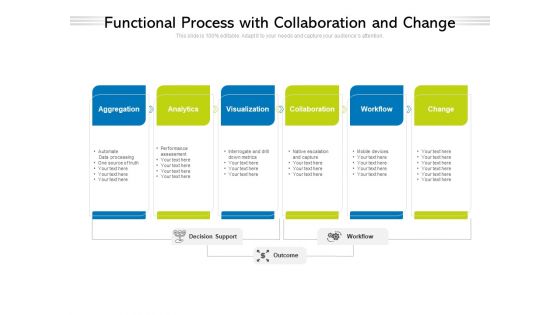 Functional Process With Collaboration And Change Ppt PowerPoint Presentation Gallery Graphics PDF