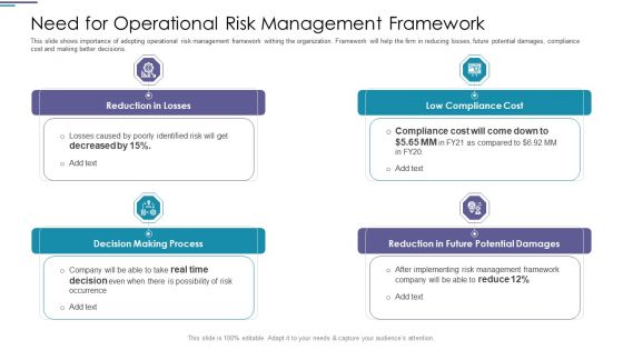 Functional Risk Mitigation Structure In Financial Organization Ppt PowerPoint Presentation Complete Deck With Slides