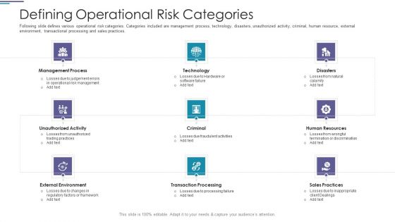 Functional Risk Mitigation Structure In Financial Organization Ppt PowerPoint Presentation Complete Deck With Slides