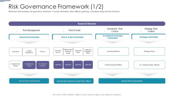 Functional Risk Mitigation Structure In Financial Organization Ppt PowerPoint Presentation Complete Deck With Slides