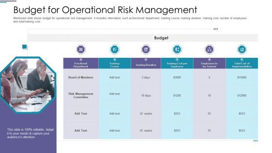 Functional Risk Mitigation Structure In Financial Organization Ppt PowerPoint Presentation Complete Deck With Slides