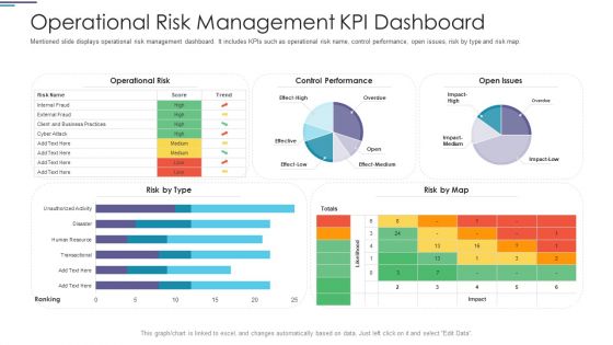 Functional Risk Mitigation Structure In Financial Organization Ppt PowerPoint Presentation Complete Deck With Slides