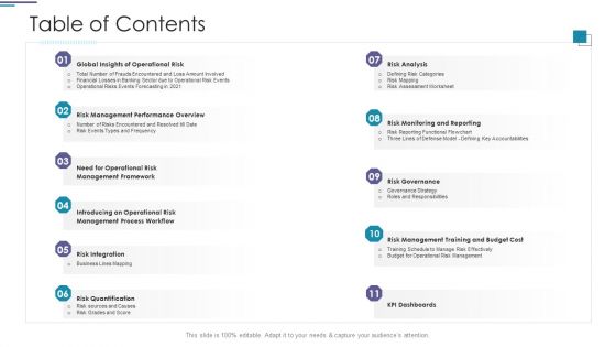 Functional Risk Mitigation Structure In Financial Organization Ppt PowerPoint Presentation Complete Deck With Slides