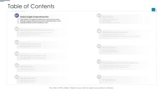 Functional Risk Mitigation Structure In Financial Organization Ppt PowerPoint Presentation Complete Deck With Slides