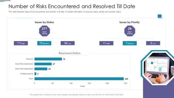 Functional Risk Mitigation Structure In Financial Organization Ppt PowerPoint Presentation Complete Deck With Slides