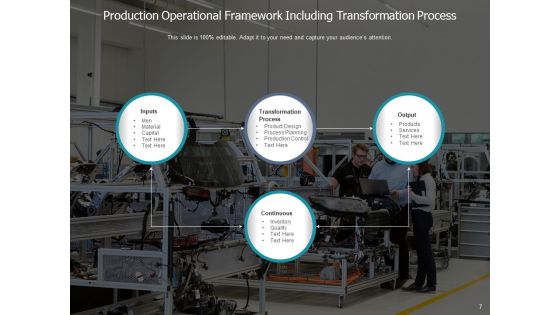 Functional Structure Investment Operational Framework Ppt PowerPoint Presentation Complete Deck