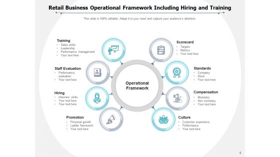 Functional Structure Investment Operational Framework Ppt PowerPoint Presentation Complete Deck